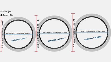 650b rim sale diameter