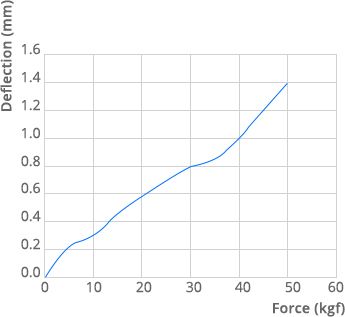 MO-vertical-deform-test-chart.jpeg